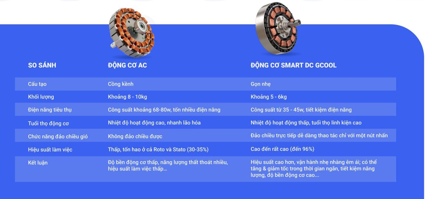 cong-nghe-smart-dc-gcool-2